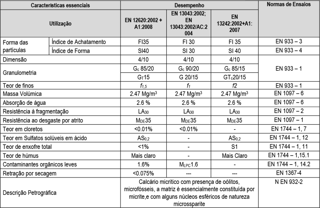 Brita Número 1 - EuroInertes -Produção e venda de inertes em Caldas da Rainha