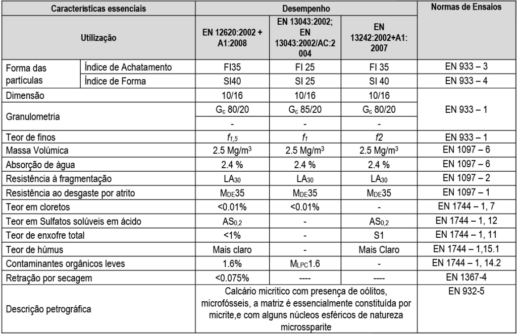 Brita Número 2 - EuroInertes -Produção e venda de inertes em Caldas da Rainha