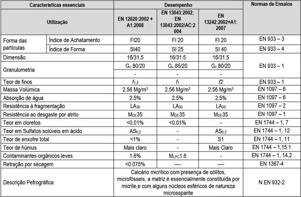 Brita Número 2 - EuroInertes -Produção e venda de inertes em Caldas da Rainha